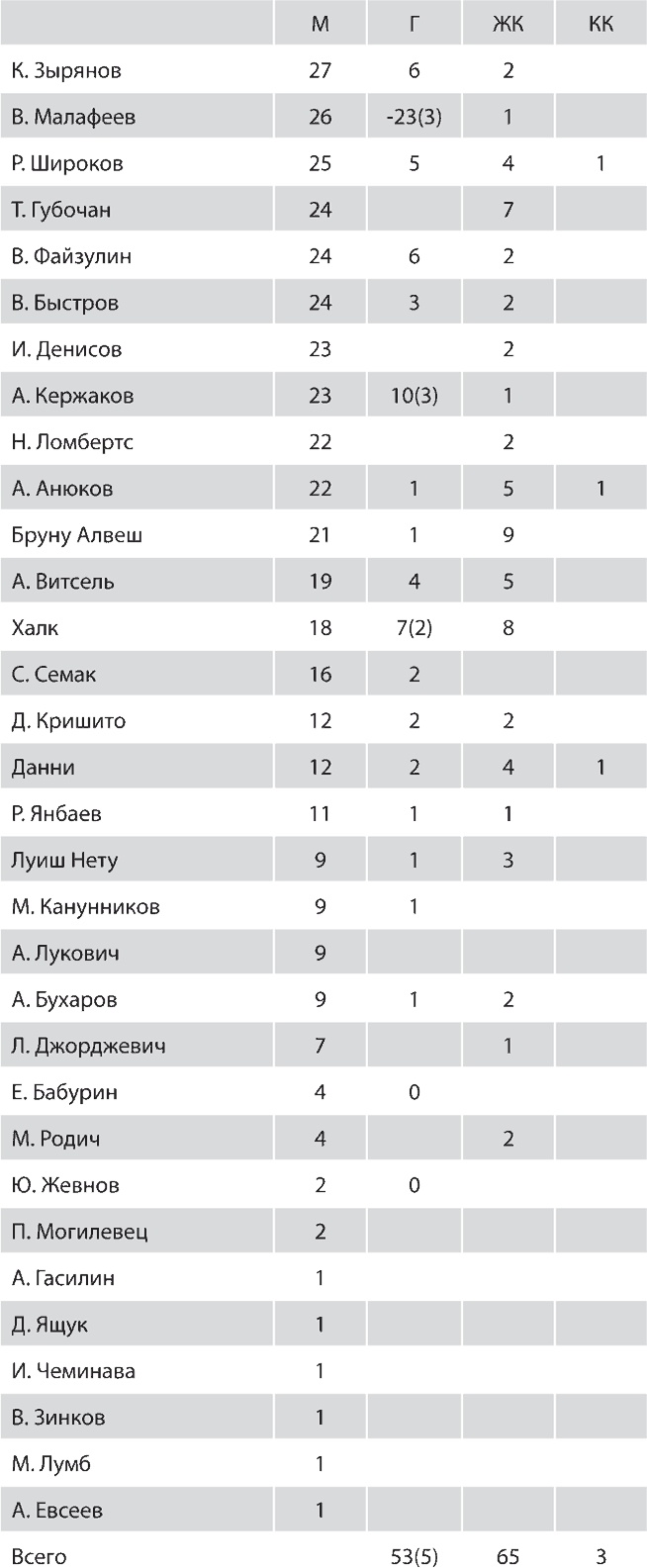 Зенит. Новейшая история. 2.0 Зенит. Новейшая история. 2.0