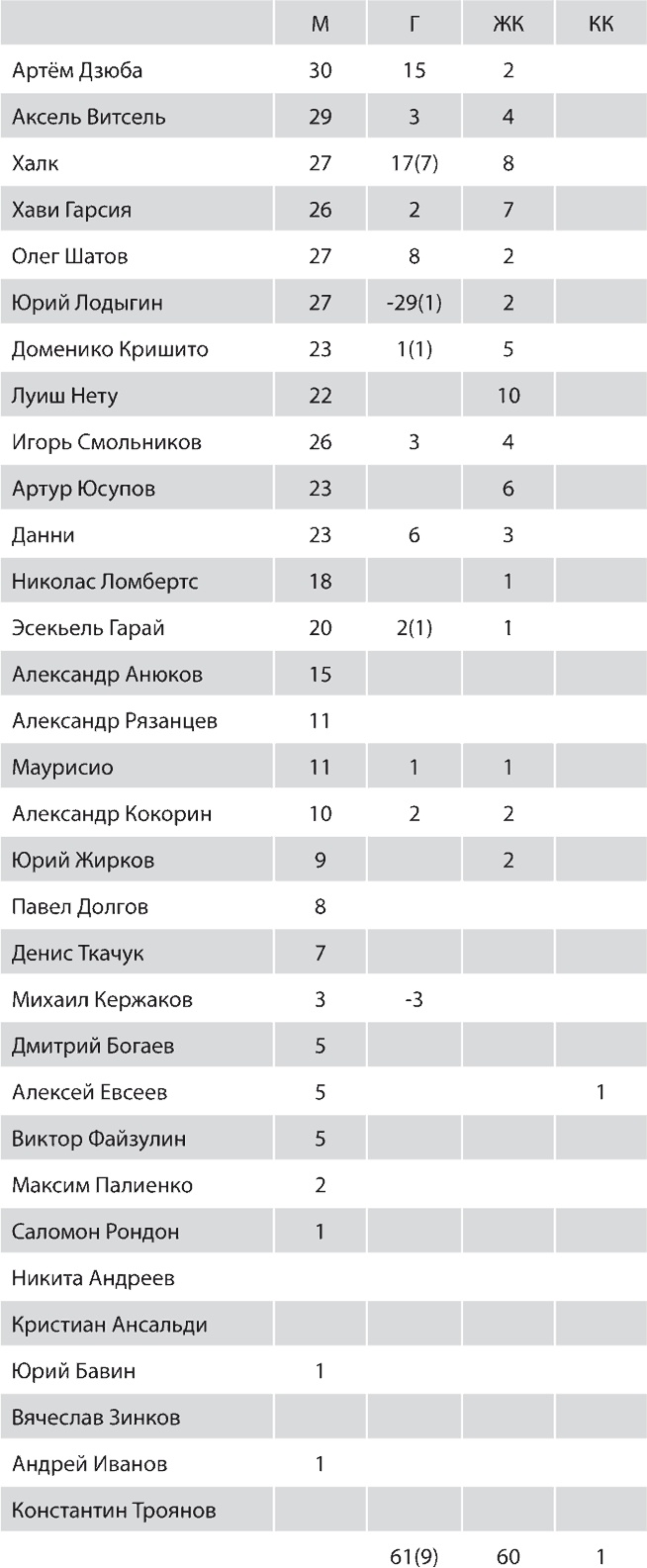 Зенит. Новейшая история. 2.0 Зенит. Новейшая история. 2.0