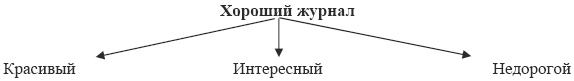 Жизнь Васьки, Или ''Врата Познания'' Жизнь Васьки, Или ''Врата Познания''