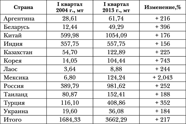 Смерть денег. Крах доллара и агония мировой финансовой системы Смерть денег. Крах доллара и агония мировой финансовой системы