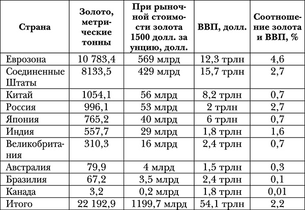 Смерть денег. Крах доллара и агония мировой финансовой системы Смерть денег. Крах доллара и агония мировой финансовой системы