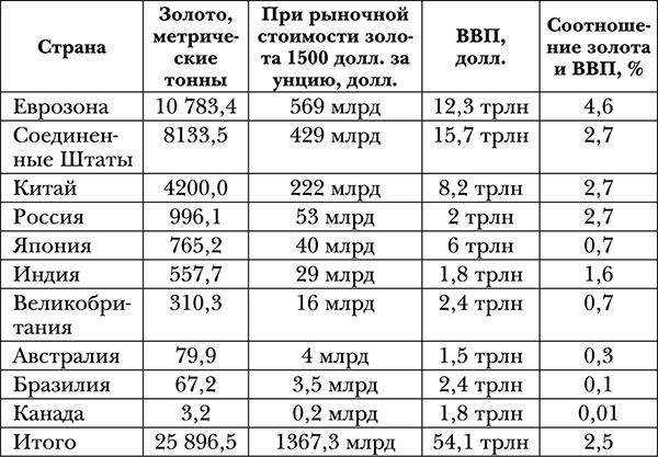 Смерть денег. Крах доллара и агония мировой финансовой системы Смерть денег. Крах доллара и агония мировой финансовой системы