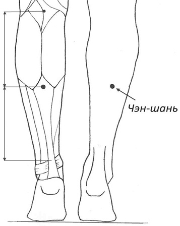Секреты восточной медицины. Чудо исцеления своими руками