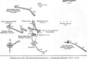 Битва за Средиземное море. Взгляд победителей Битва за Средиземное море. Взгляд победителей