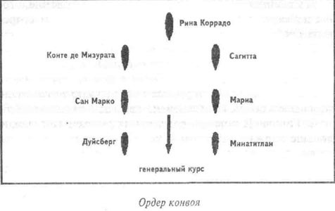 Битва за Средиземное море. Взгляд победителей Битва за Средиземное море. Взгляд победителей