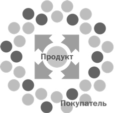Стратегический маркетинг Стратегический маркетинг