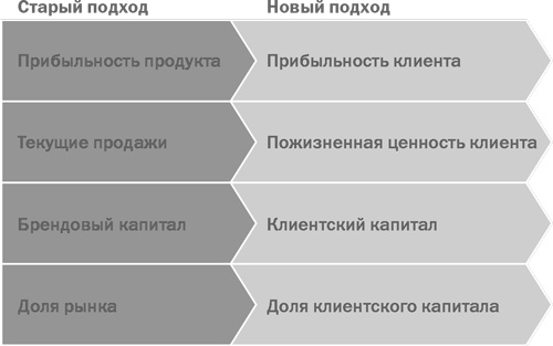 Стратегический маркетинг Стратегический маркетинг
