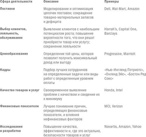 Управление бизнесом Управление бизнесом