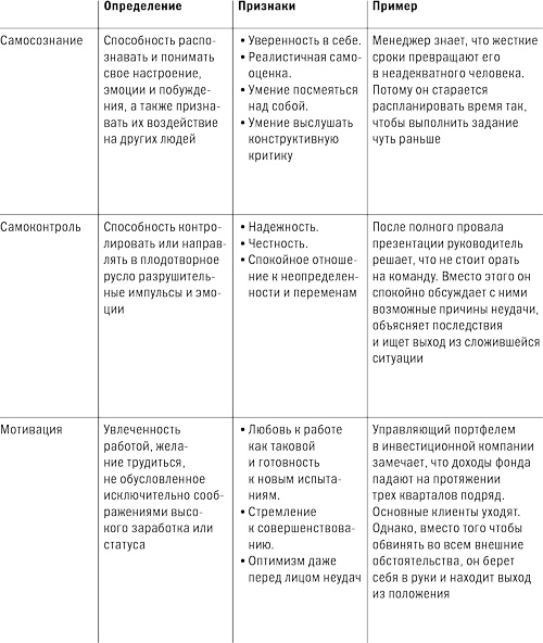 Управление бизнесом Управление бизнесом