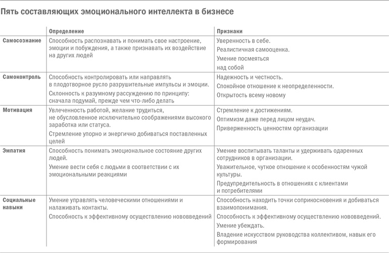 Управление бизнесом Управление бизнесом