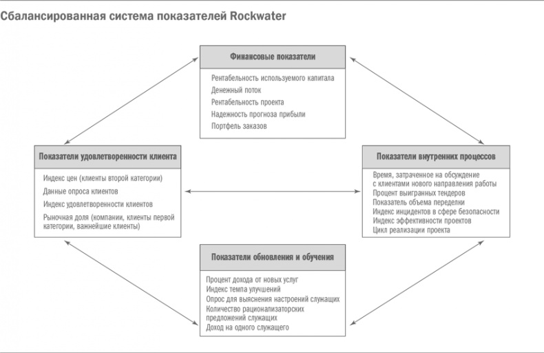 Управление бизнесом Управление бизнесом