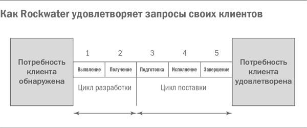 Управление бизнесом Управление бизнесом
