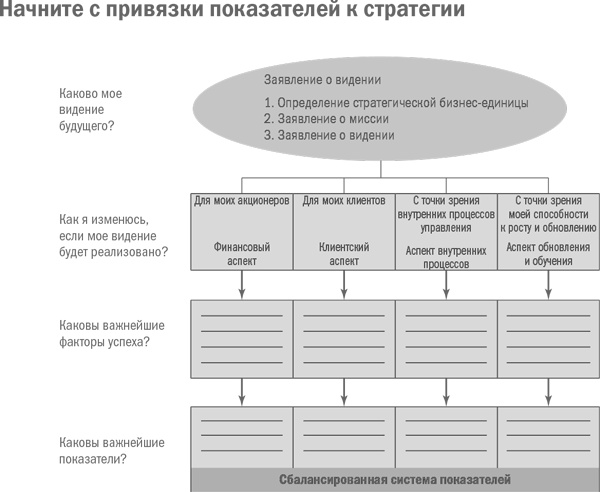 Управление бизнесом Управление бизнесом