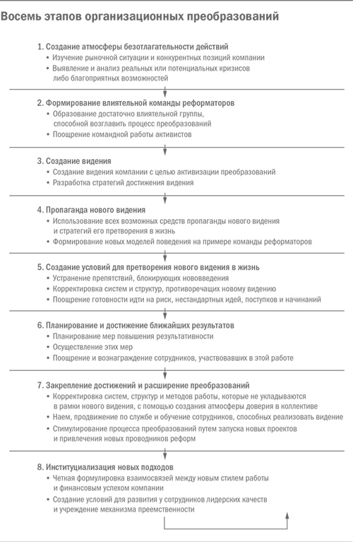 Управление бизнесом Управление бизнесом