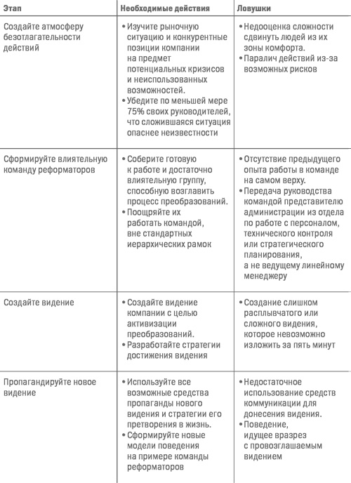 Управление бизнесом Управление бизнесом