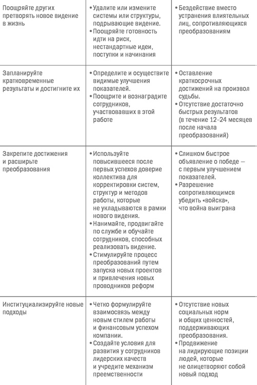 Управление бизнесом Управление бизнесом