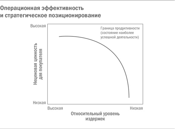Управление бизнесом Управление бизнесом