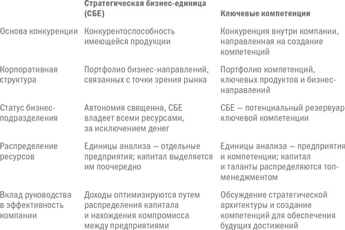 Управление бизнесом Управление бизнесом