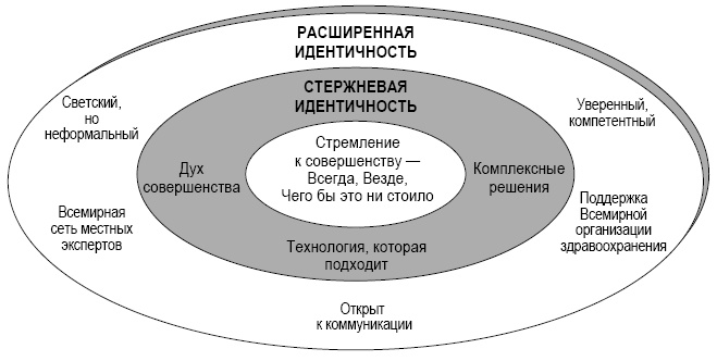 Аакер о брендинге. 20 принципов достижения успеха Аакер о брендинге. 20 принципов достижения успеха
