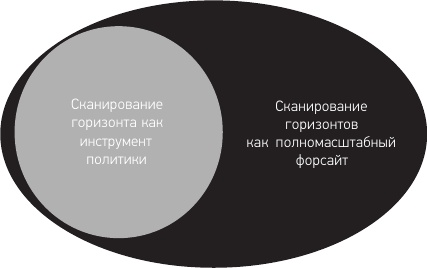 Эффективное правительство для нового века Эффективное правительство для нового века
