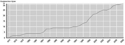 Эффективное правительство для нового века Эффективное правительство для нового века