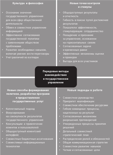 Эффективное правительство для нового века Эффективное правительство для нового века