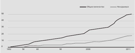 Эффективное правительство для нового века Эффективное правительство для нового века