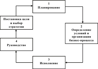 Инновационный менеджмент Инновационный менеджмент