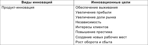 Инновационный менеджмент Инновационный менеджмент