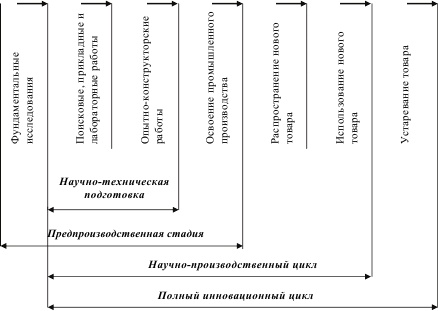 Инновационный менеджмент Инновационный менеджмент