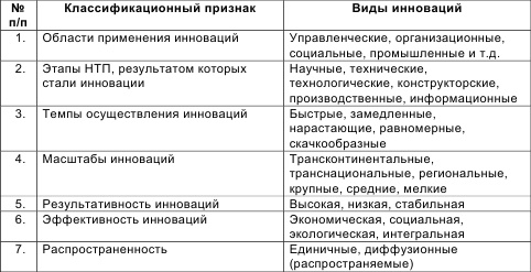 Инновационный менеджмент Инновационный менеджмент