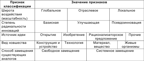 Инновационный менеджмент Инновационный менеджмент