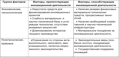 Инновационный менеджмент Инновационный менеджмент