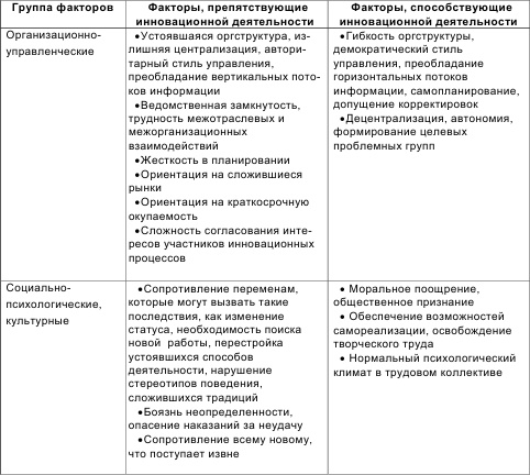 Инновационный менеджмент Инновационный менеджмент