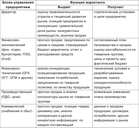 Инновационный менеджмент Инновационный менеджмент
