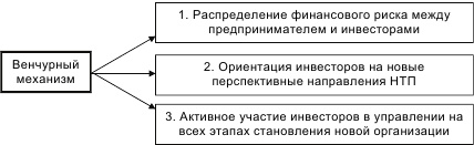 Инновационный менеджмент Инновационный менеджмент