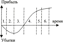 Инновационный менеджмент Инновационный менеджмент