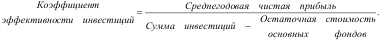 Инновационный менеджмент Инновационный менеджмент