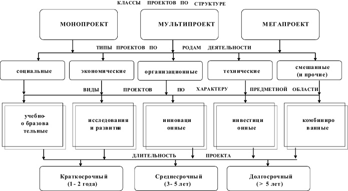 Инновационный менеджмент Инновационный менеджмент