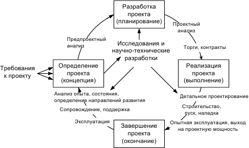 Инновационный менеджмент Инновационный менеджмент
