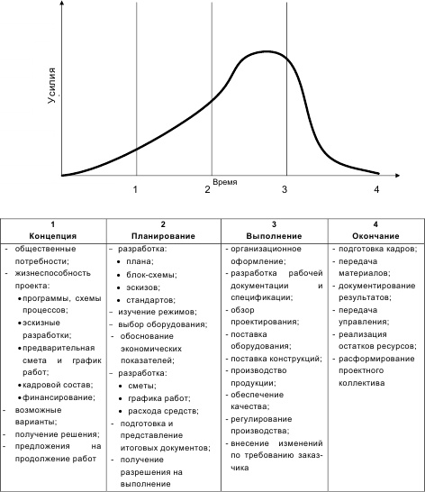 Инновационный менеджмент Инновационный менеджмент
