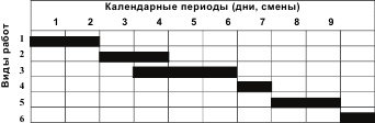 Инновационный менеджмент Инновационный менеджмент