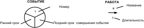 Инновационный менеджмент Инновационный менеджмент