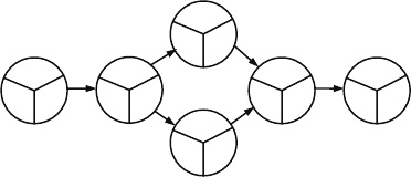 Инновационный менеджмент Инновационный менеджмент