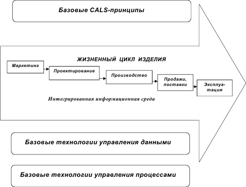 Инновационный менеджмент Инновационный менеджмент