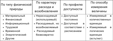 Инновационный менеджмент Инновационный менеджмент