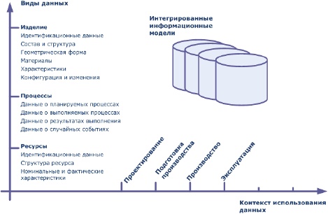 Инновационный менеджмент Инновационный менеджмент