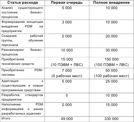 Инновационный менеджмент Инновационный менеджмент