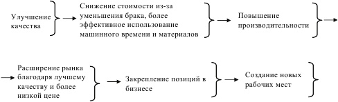 Инновационный менеджмент Инновационный менеджмент
