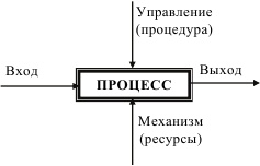 Инновационный менеджмент Инновационный менеджмент